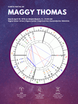 Carta Astral Personalizada – Póster Espiritual + Lectura Profunda (PDF Digital) - ENVIO A TODO EL MUNDO! - Soulful Luna Foundation